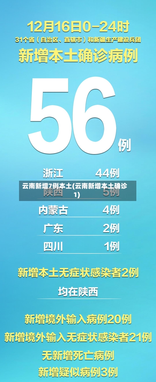 云南新增7例本土(云南新增本土确诊1)-第3张图片