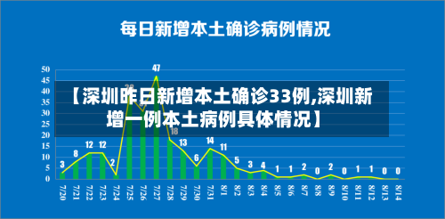【深圳昨日新增本土确诊33例,深圳新增一例本土病例具体情况】