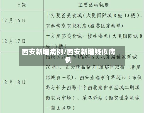 西安新增病例/西安新增疑似病例-第3张图片