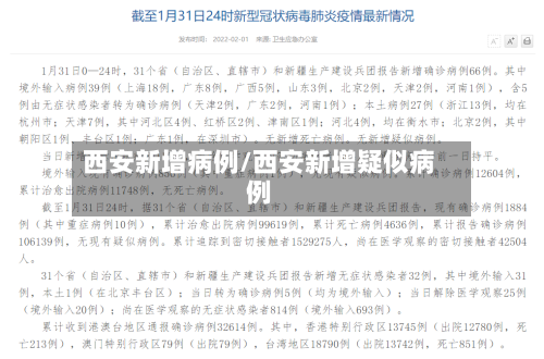 西安新增病例/西安新增疑似病例