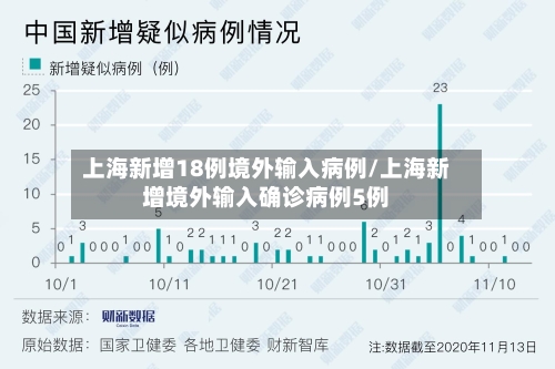 上海新增18例境外输入病例/上海新增境外输入确诊病例5例-第2张图片