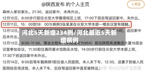 河北5天新增234例/河北最近5天新增病例-第2张图片