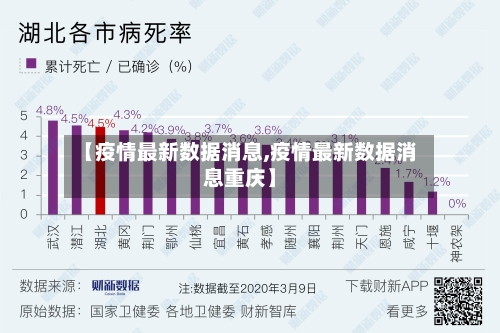 【疫情最新数据消息,疫情最新数据消息重庆】