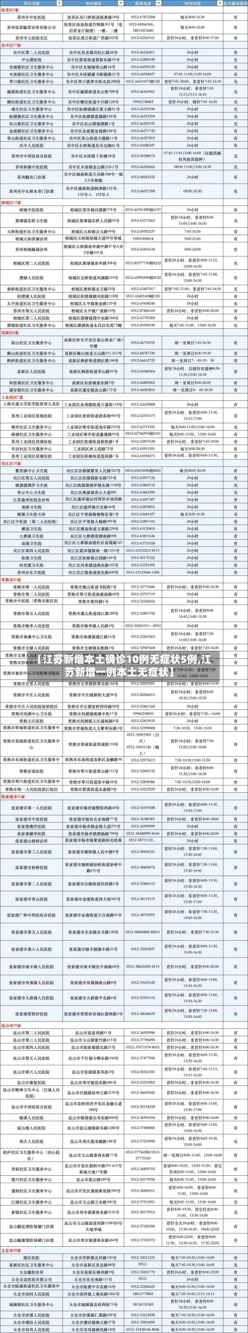 【江苏新增本土确诊10例无症状5例,江苏新增一例本土无症状】-第2张图片