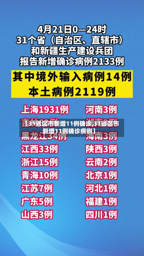 【31省区市新增11例确诊,31省区市新增11例确诊病例】