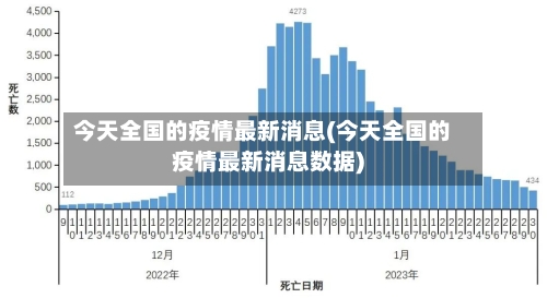今天全国的疫情最新消息(今天全国的疫情最新消息数据)