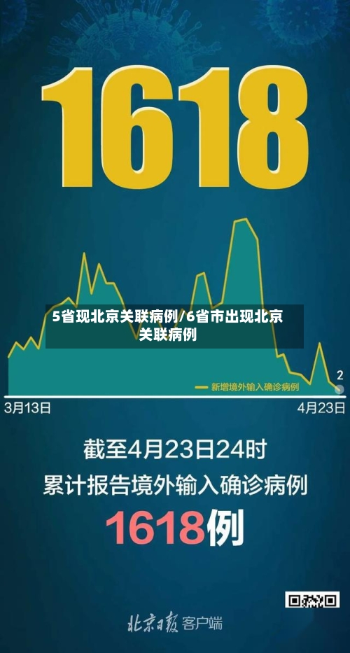 5省现北京关联病例/6省市出现北京关联病例-第2张图片