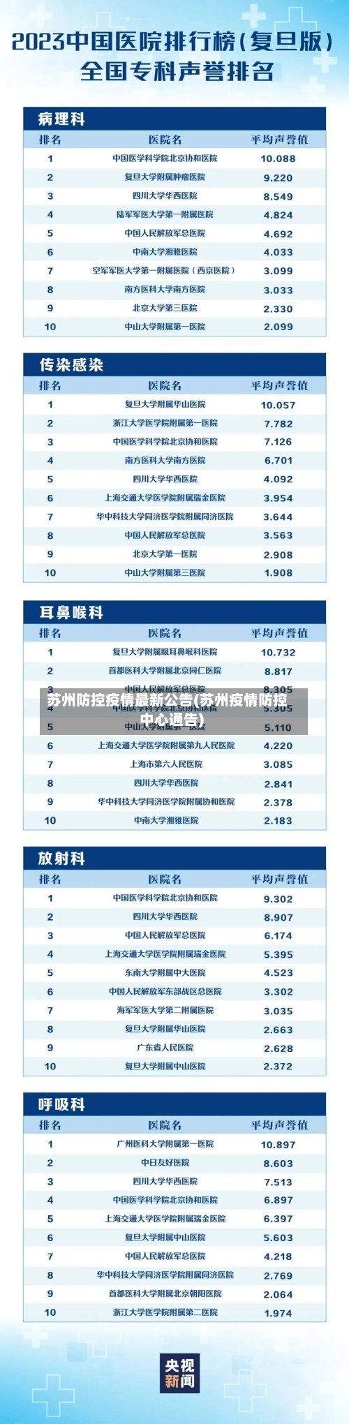 苏州防控疫情最新公告(苏州疫情防控中心通告)-第2张图片