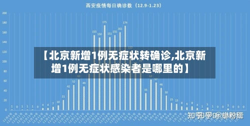 【北京新增1例无症状转确诊,北京新增1例无症状感染者是哪里的】