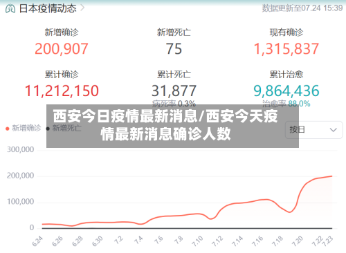 西安今日疫情最新消息/西安今天疫情最新消息确诊人数