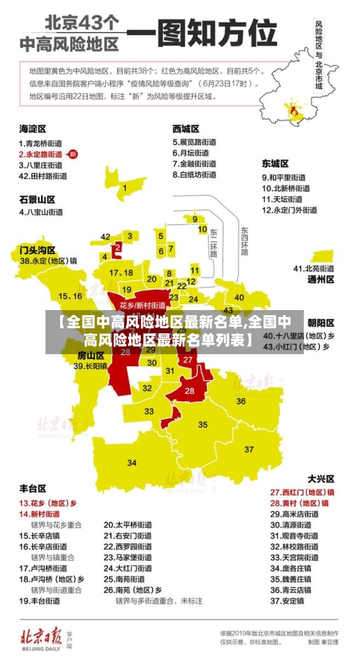 【全国中高风险地区最新名单,全国中高风险地区最新名单列表】