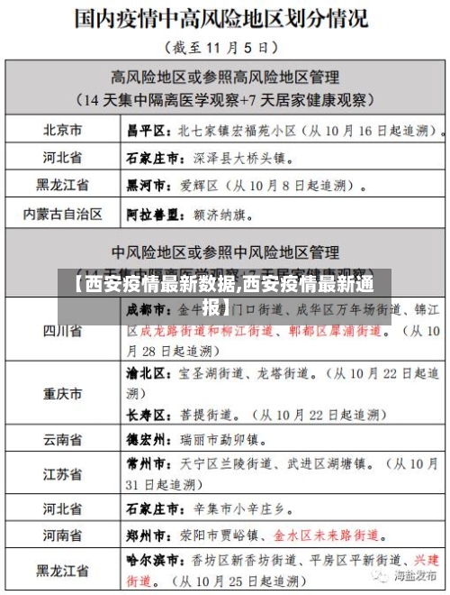 【西安疫情最新数据,西安疫情最新通报】-第2张图片