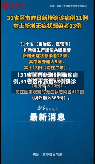 【31省区市新增6例确诊病例,31省区市新增63例确诊】