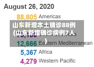 山东新增本土确诊88例(山东新增确诊病例7人)-第2张图片
