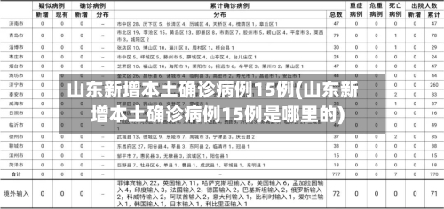 山东新增本土确诊病例15例(山东新增本土确诊病例15例是哪里的)-第2张图片