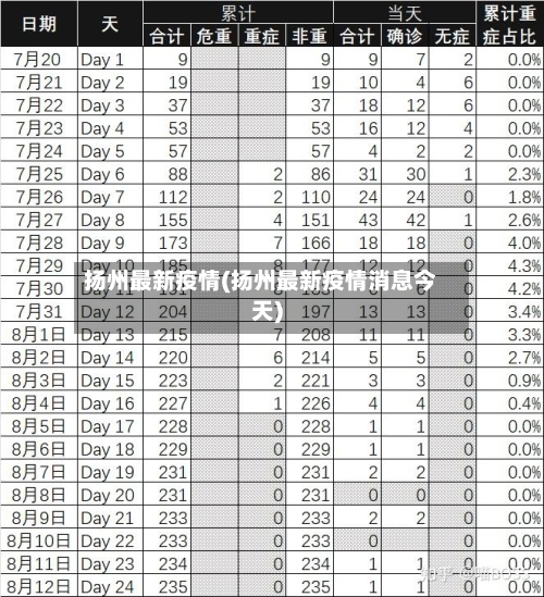 扬州最新疫情(扬州最新疫情消息今天)