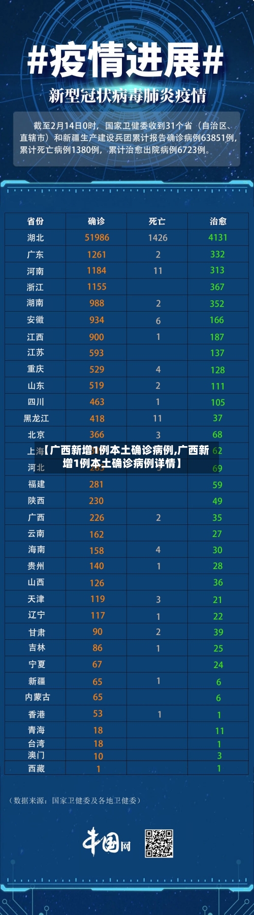 【广西新增1例本土确诊病例,广西新增1例本土确诊病例详情】