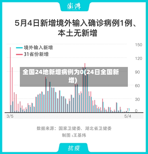 全国24地新增病例为0(24日全国新增)