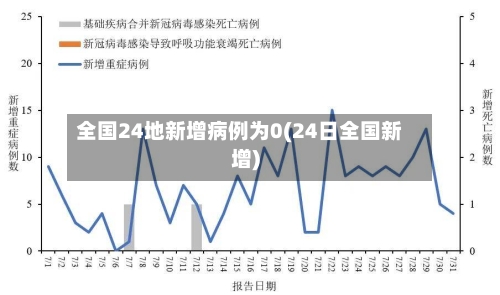 全国24地新增病例为0(24日全国新增)-第3张图片