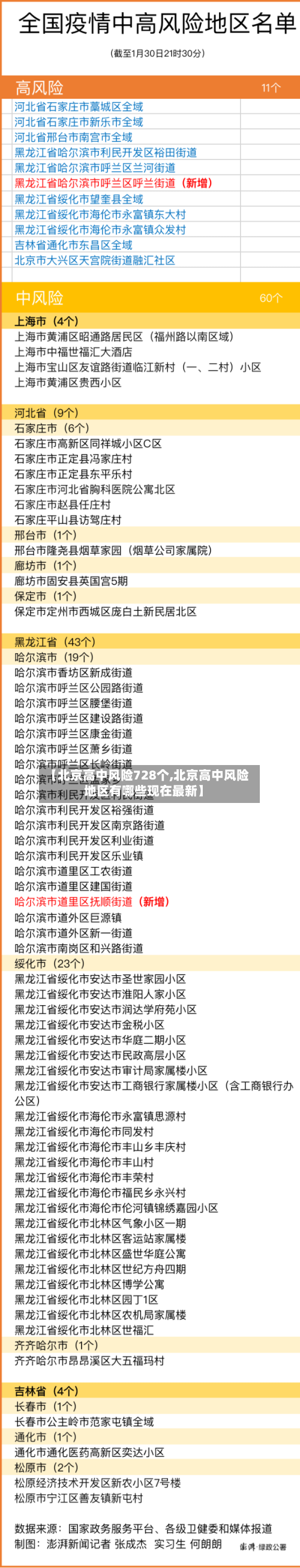 【北京高中风险728个,北京高中风险地区有哪些现在最新】-第3张图片