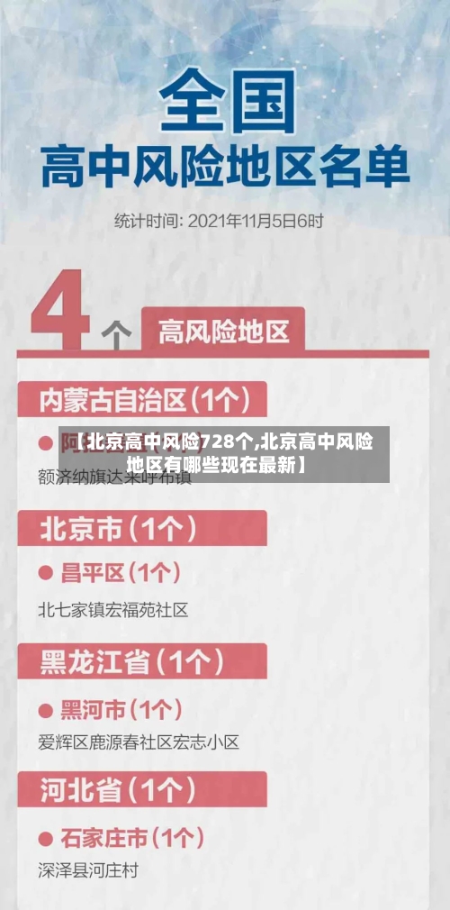 【北京高中风险728个,北京高中风险地区有哪些现在最新】