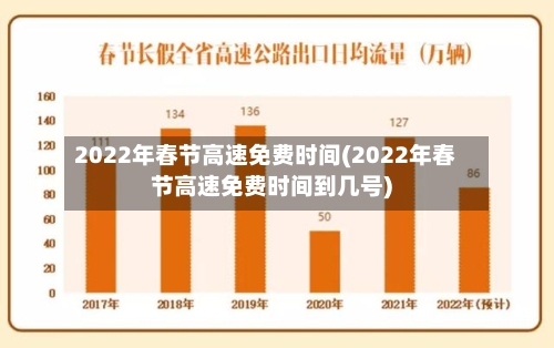 2022年春节高速免费时间(2022年春节高速免费时间到几号)