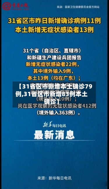 【31省区市新增本土确诊79例,31省区市新增83例本土确诊】