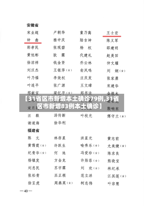 【31省区市新增本土确诊79例,31省区市新增83例本土确诊】-第2张图片