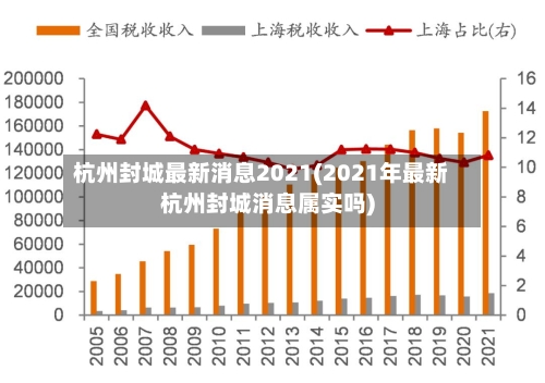 杭州封城最新消息2021(2021年最新杭州封城消息属实吗)