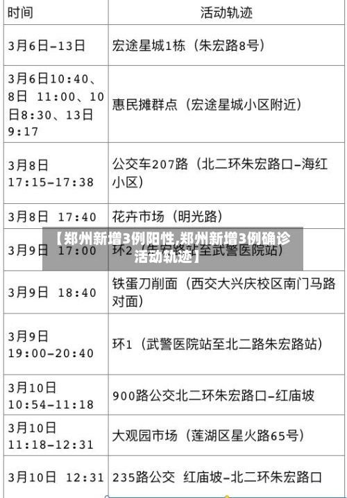 【郑州新增3例阳性,郑州新增3例确诊活动轨迹】