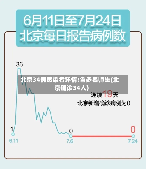 北京34例感染者详情:含多名师生(北京确诊34人)