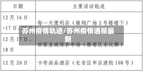 苏州疫情轨迹/苏州疫情通报最新