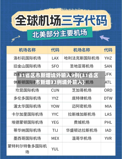 31省区市新增境外输入9例(31省区市新增33例境外输入)-第3张图片