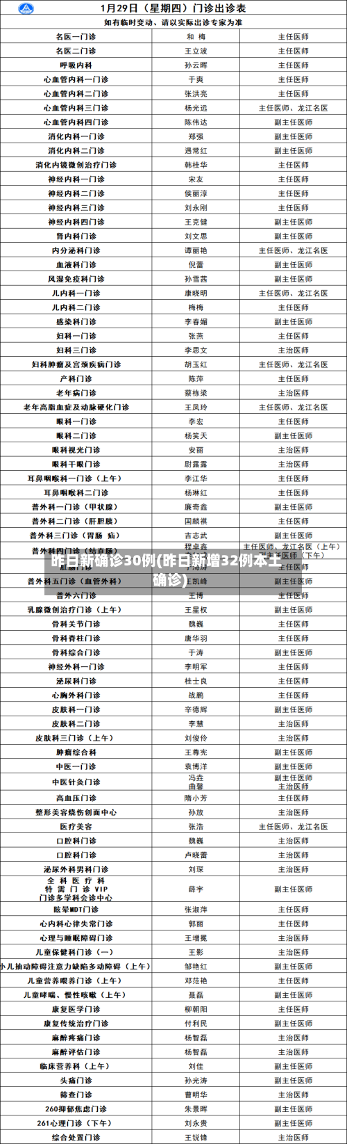 昨日新确诊30例(昨日新增32例本土确诊)