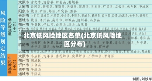 北京低风险地区名单(北京低风险地区分布)-第2张图片