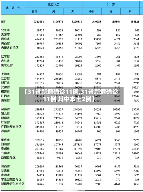 【31省新增确诊11例,31省新增确诊11例 其中本土2例】-第3张图片