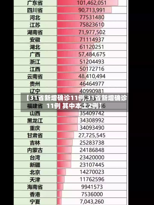 【31省新增确诊11例,31省新增确诊11例 其中本土2例】-第2张图片