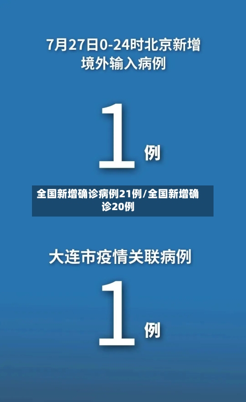 全国新增确诊病例21例/全国新增确诊20例-第2张图片
