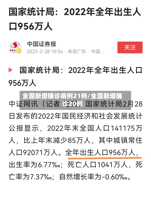 全国新增确诊病例21例/全国新增确诊20例