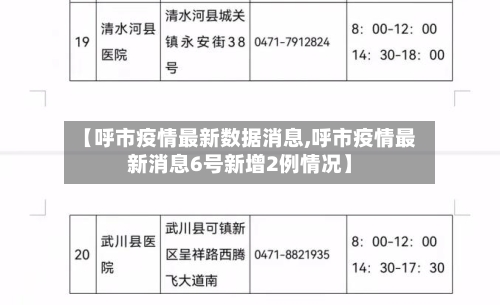 【呼市疫情最新数据消息,呼市疫情最新消息6号新增2例情况】-第2张图片
