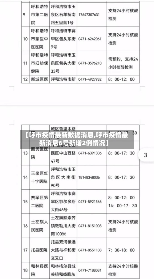 【呼市疫情最新数据消息,呼市疫情最新消息6号新增2例情况】