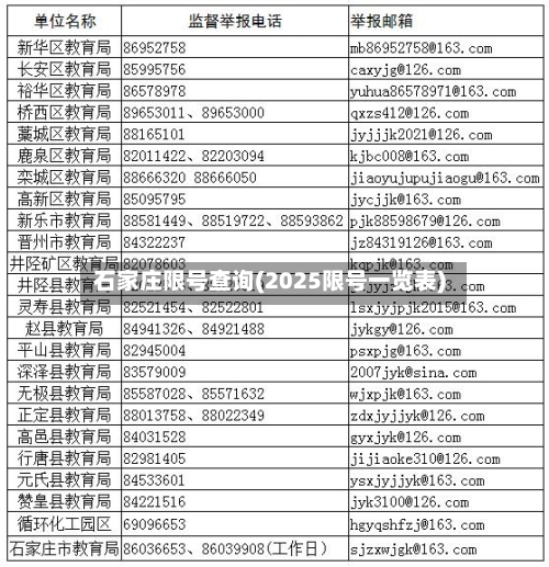 石家庄限号查询(2025限号一览表)