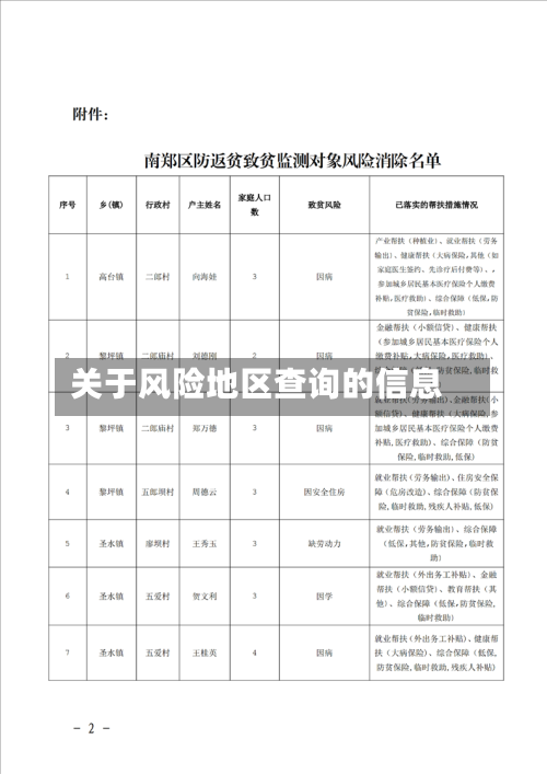关于风险地区查询的信息-第2张图片