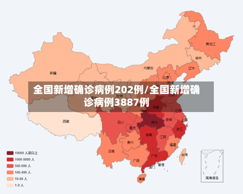 全国新增确诊病例202例/全国新增确诊病例3887例