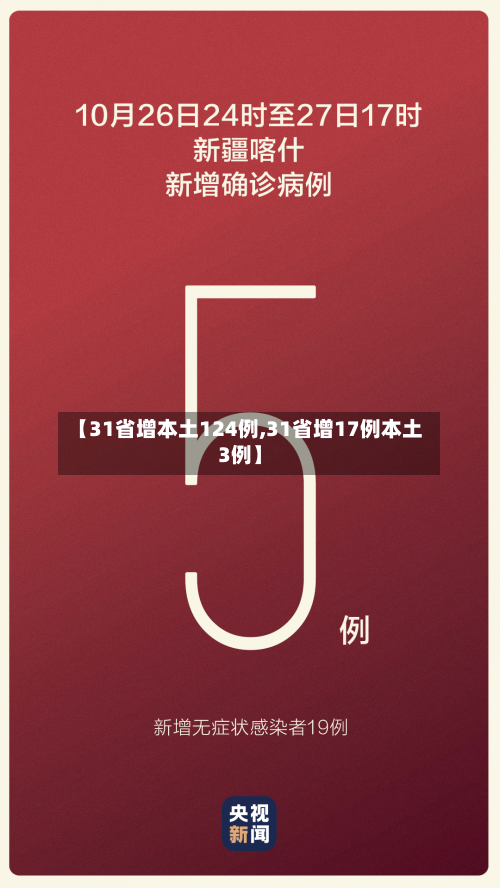 【31省增本土124例,31省增17例本土3例】