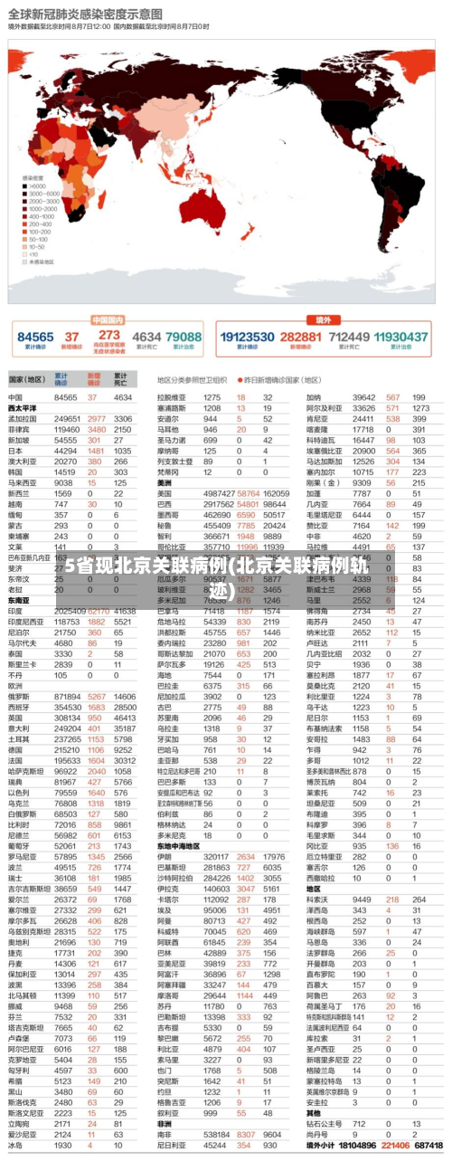 5省现北京关联病例(北京关联病例轨迹)-第2张图片