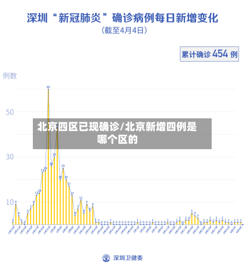 北京四区已现确诊/北京新增四例是哪个区的-第2张图片