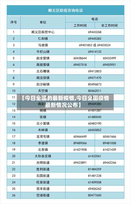 【今日全国的最新疫情,今日全国疫情最新情况公布】
