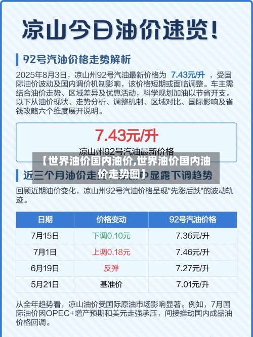 【世界油价国内油价,世界油价国内油价走势图】