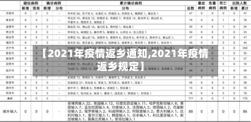 【2021年疫情返乡通知,2021年疫情返乡规定】-第3张图片